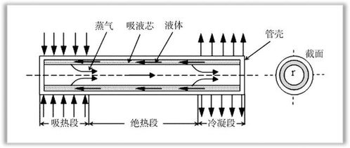 汽车吹空调耗电多少